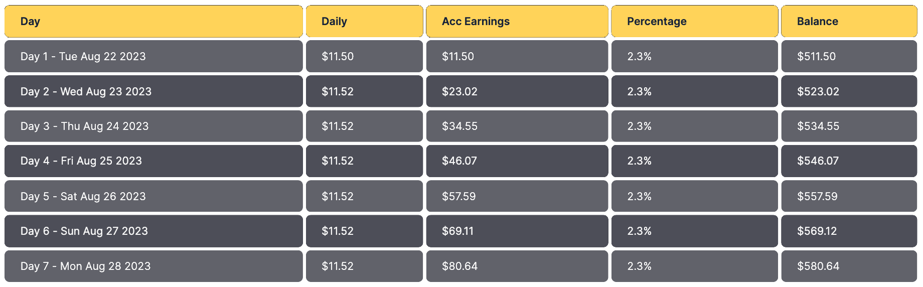 Example calculation table