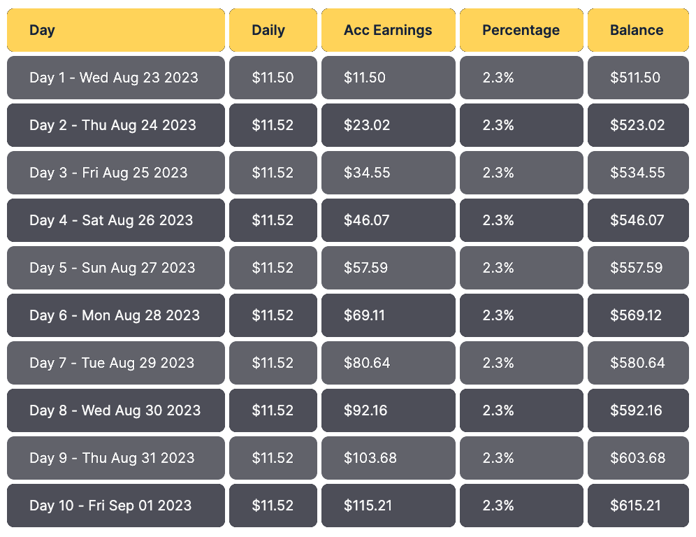 Example calculation table